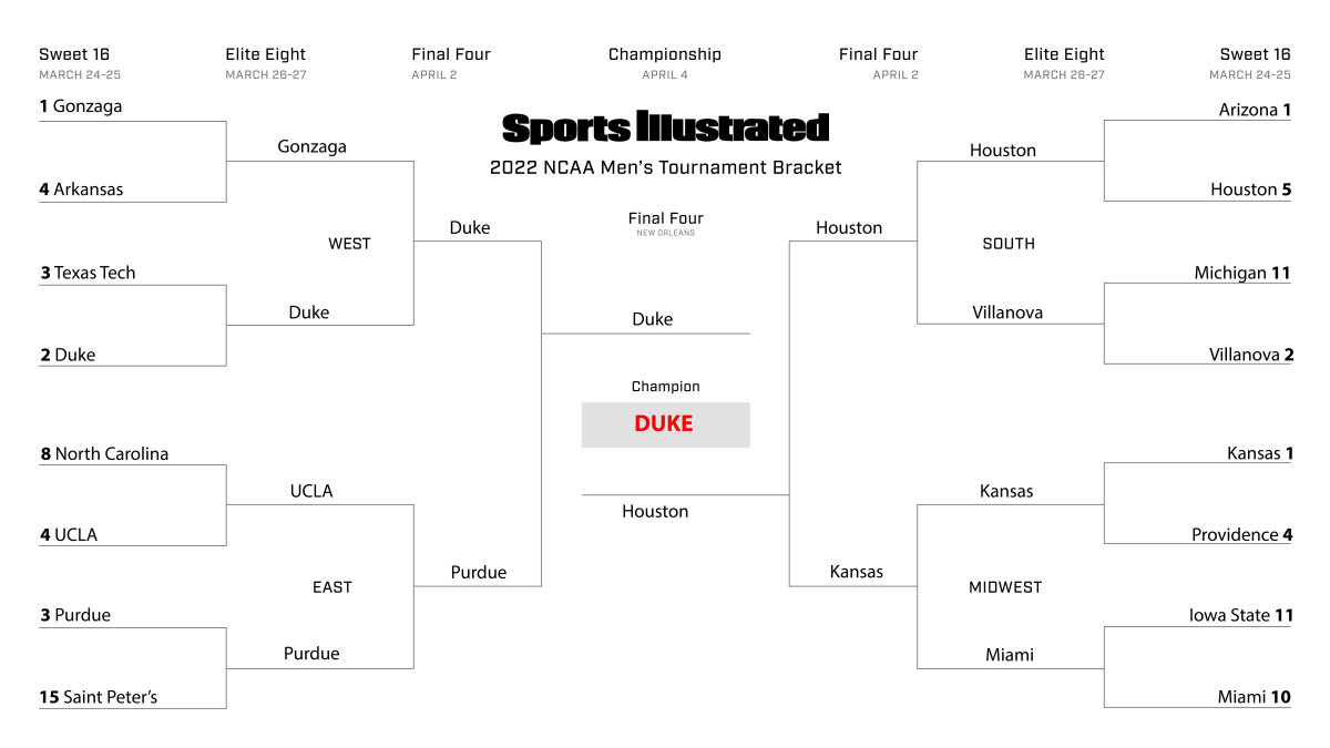 Jason Jordan’s Sweet 16 bracket